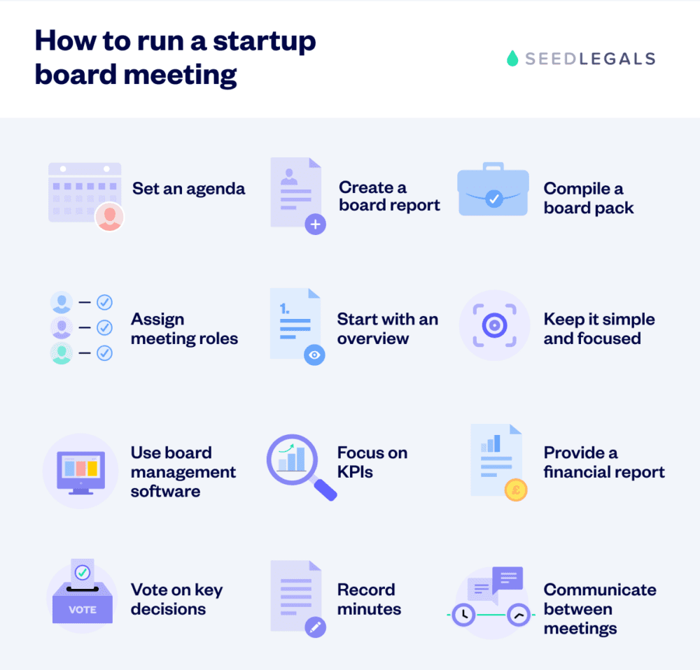 How to run a board meeting for a startup SeedLegals