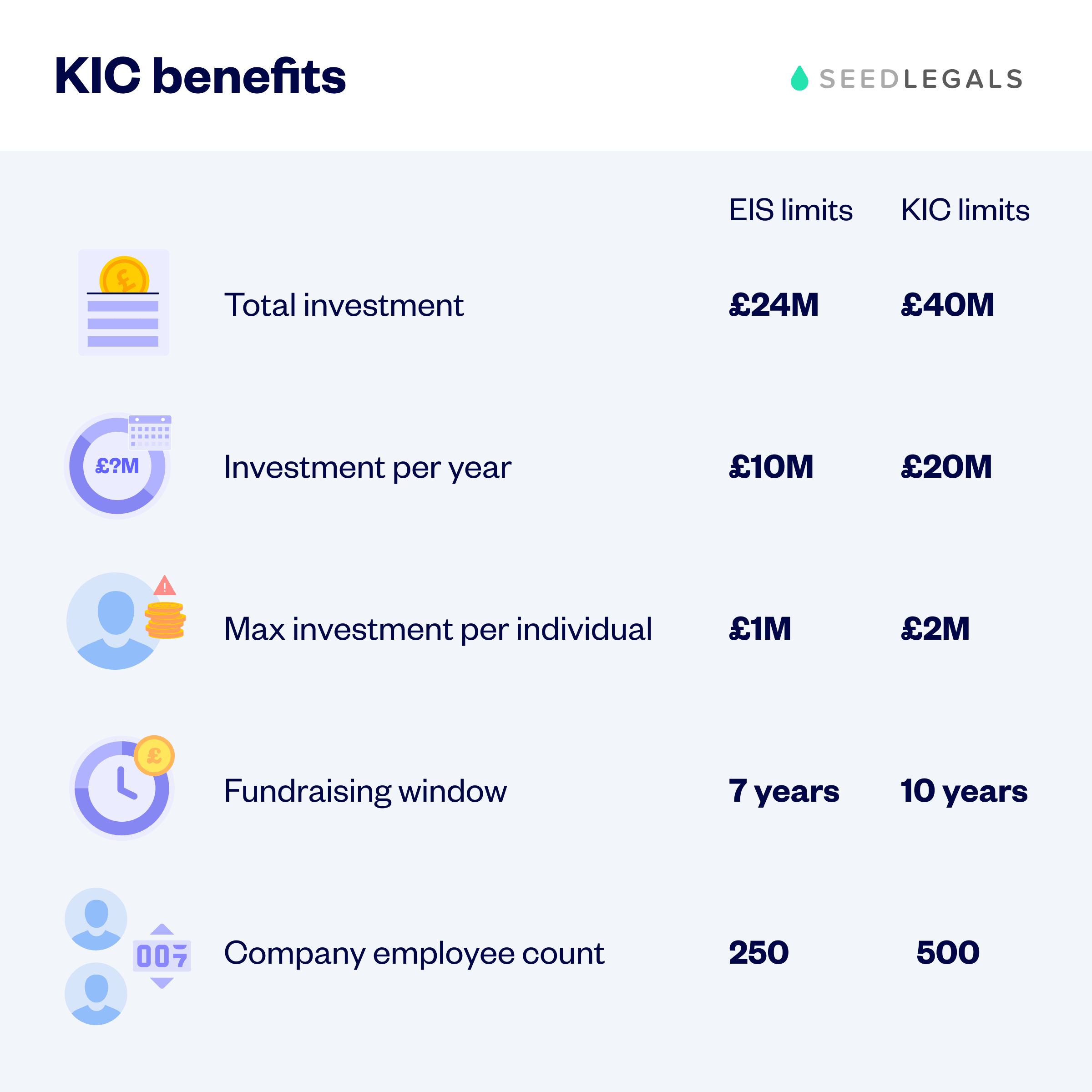Kic Benefits 2026 Updated