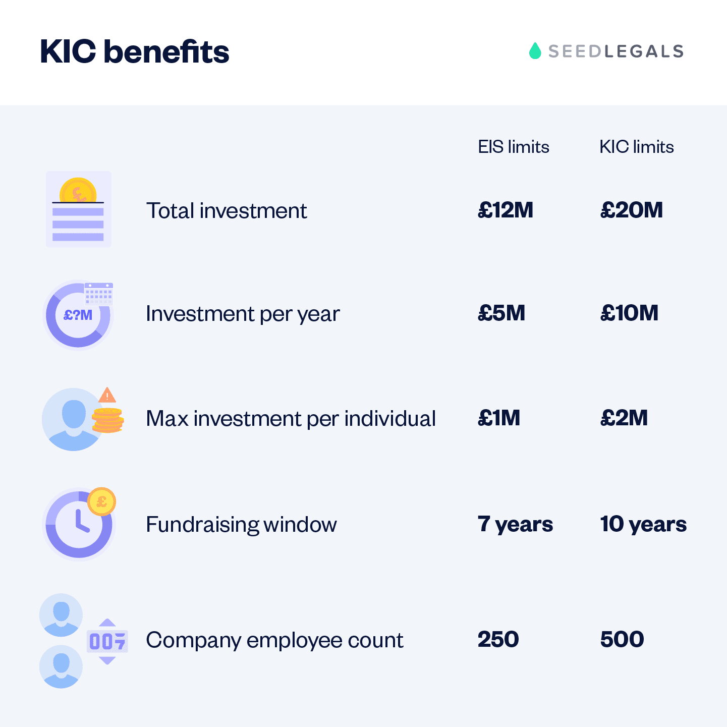 Kic Benefits 02