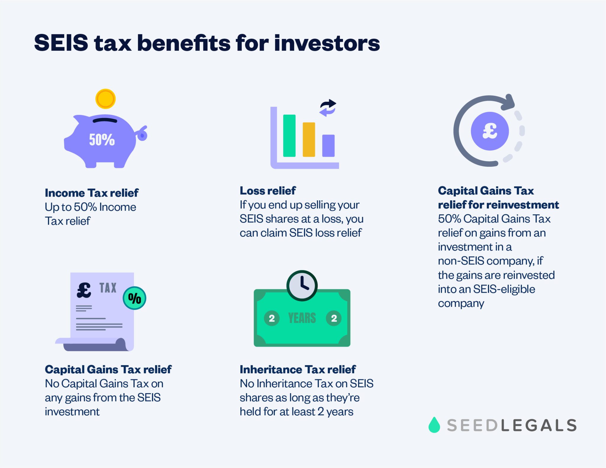 SEIS rules and benefits for investors the complete guide