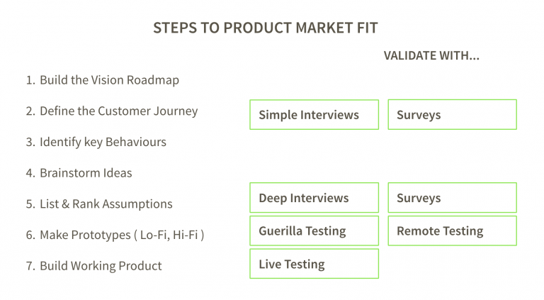 How to Validate Your Startup Idea | SeedLegals