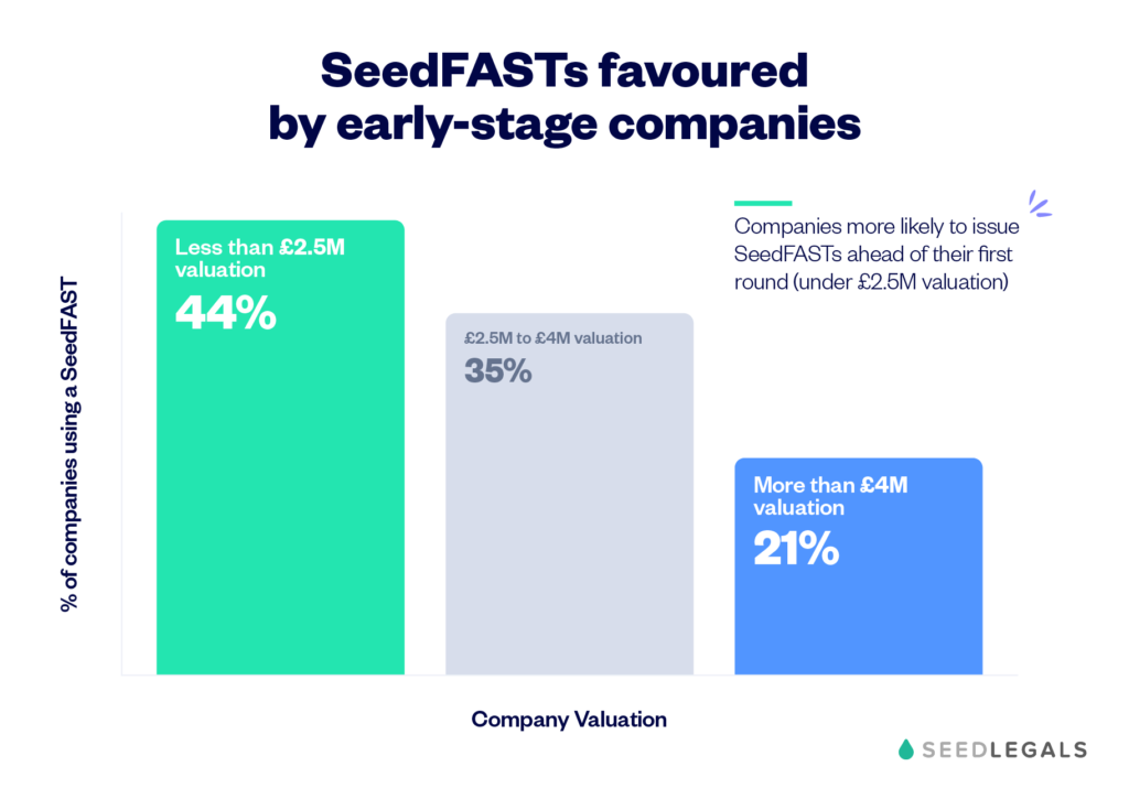 SeedFAST by raise