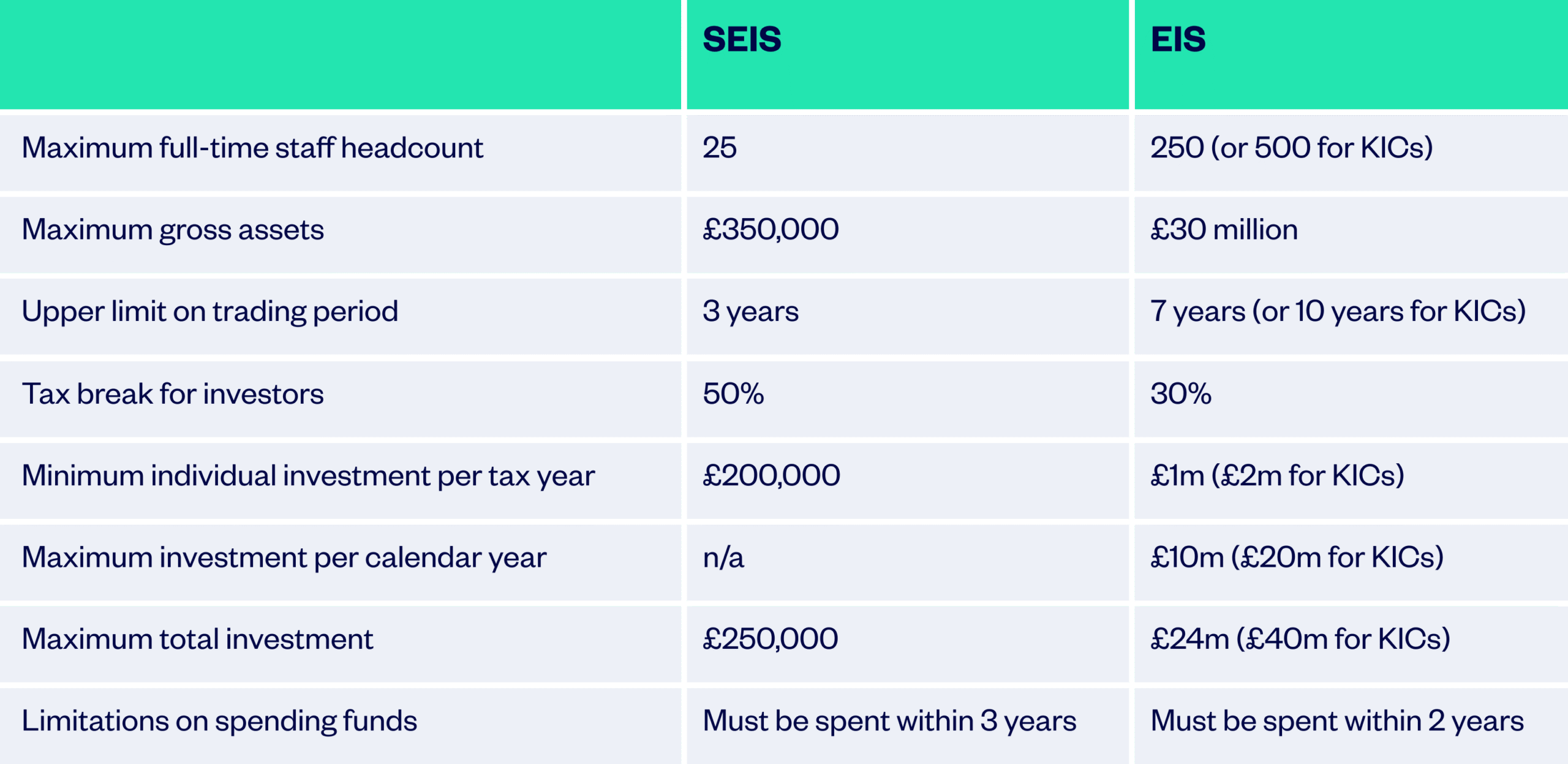 Seis V Eis 2026 Update