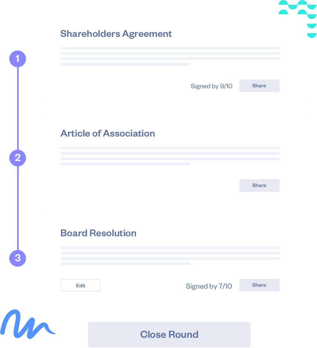 Shareholders Agreement