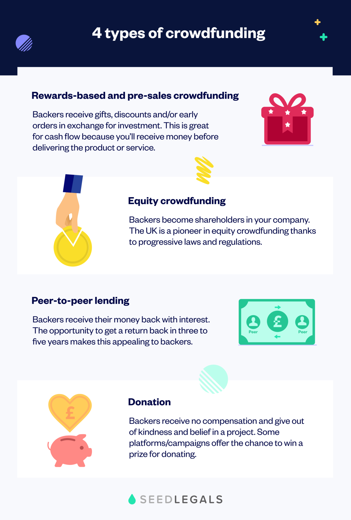 Top Crowdfunding Platforms For UK Startups 2023 | SeedLegals