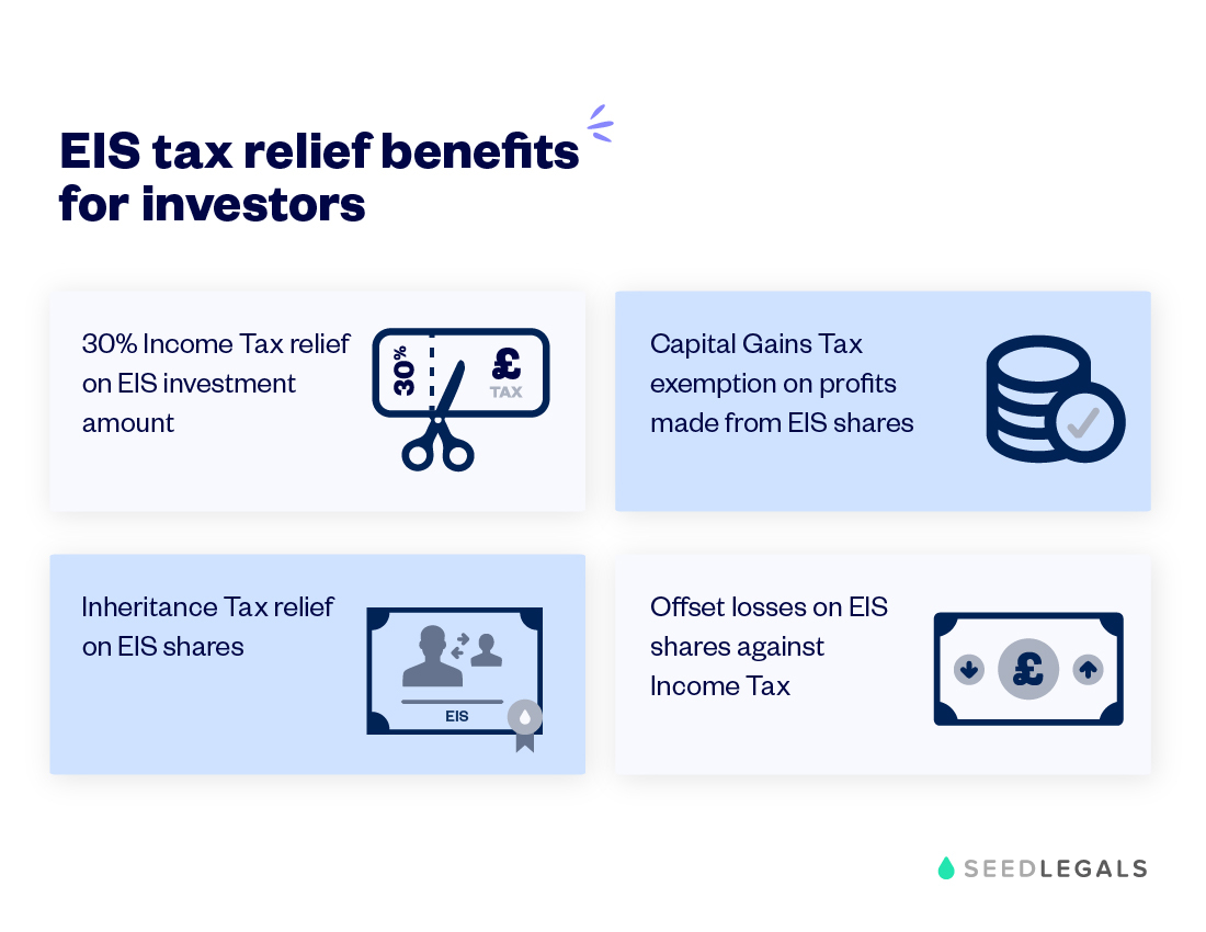 eis-rules-and-benefits-for-investors-explained-seedlegals