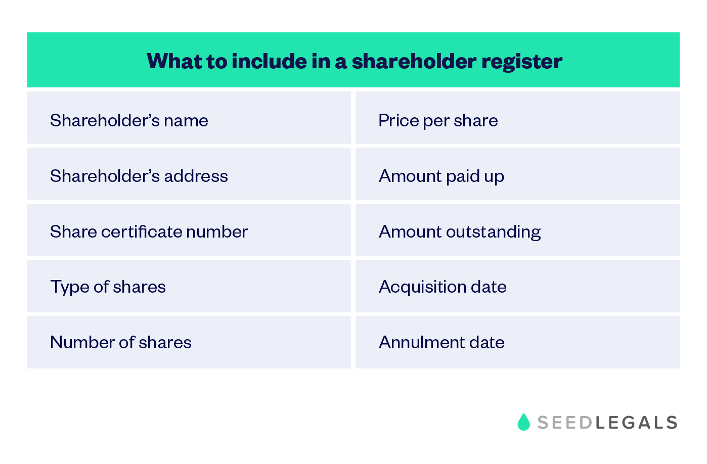 Shareholder Register What To Include