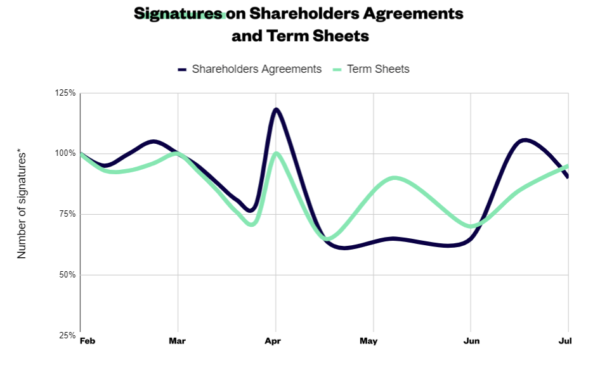 Tesh And Shag Signatures At July 2020