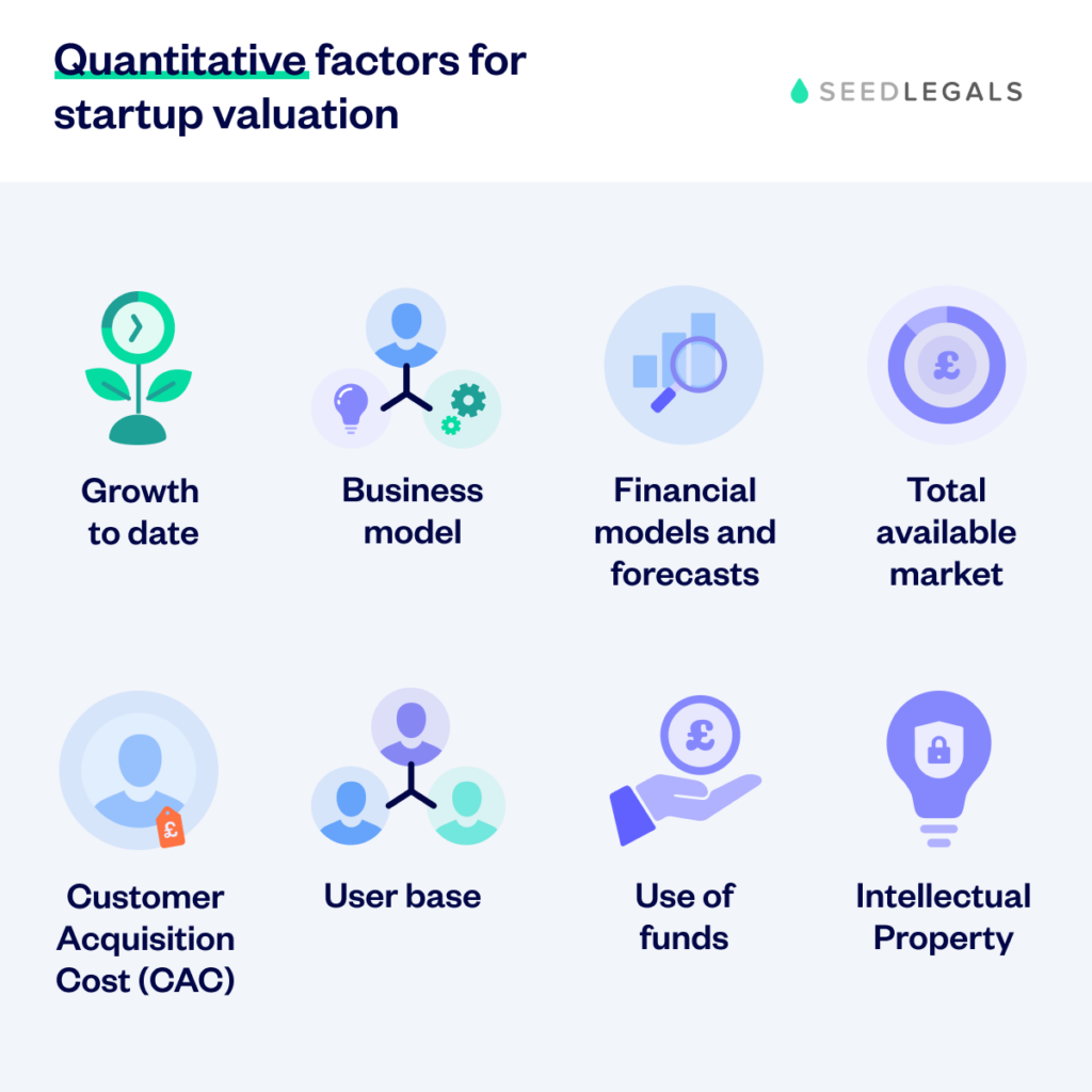 How to value your pre-revenue company | SeedLegals