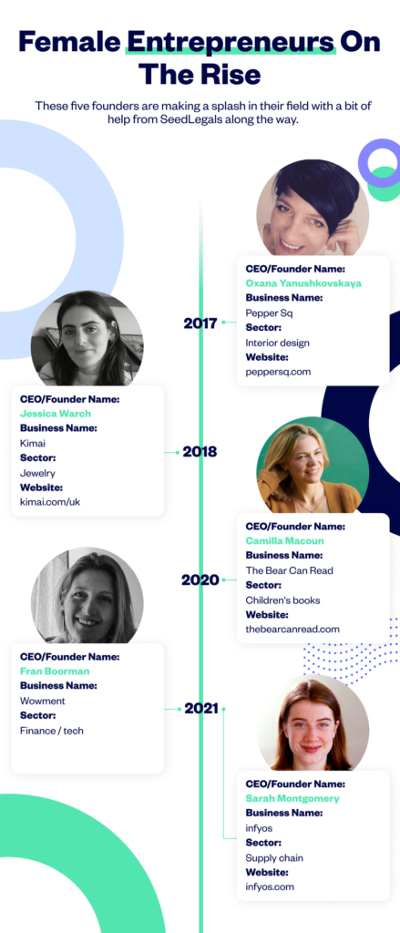 10 female entrepreneurs inspiring the next generation of founders ...