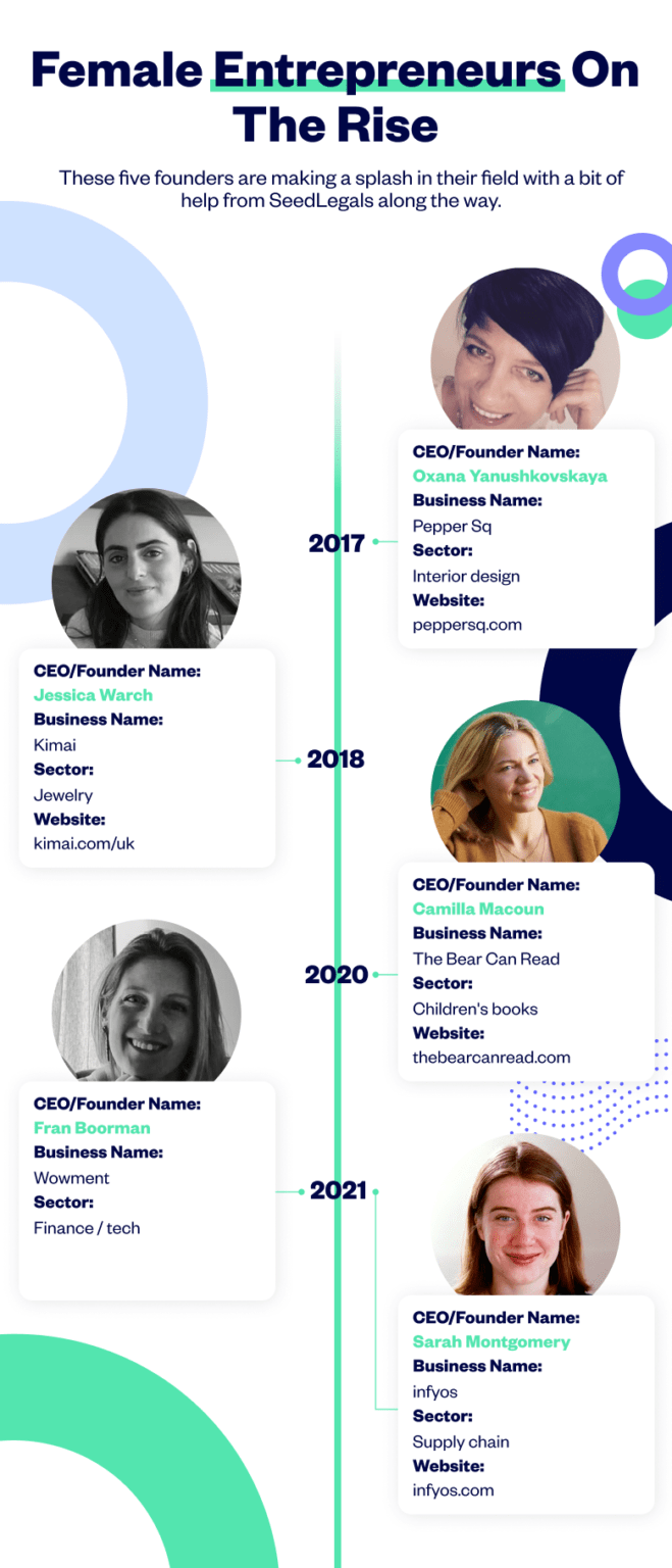 10 female entrepreneurs inspiring the next generation of founders ...