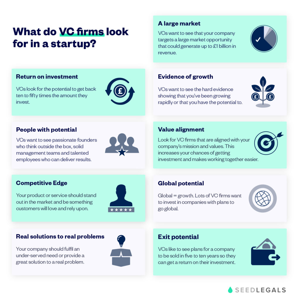 Venture capital: what it is and how it works SeedLegals