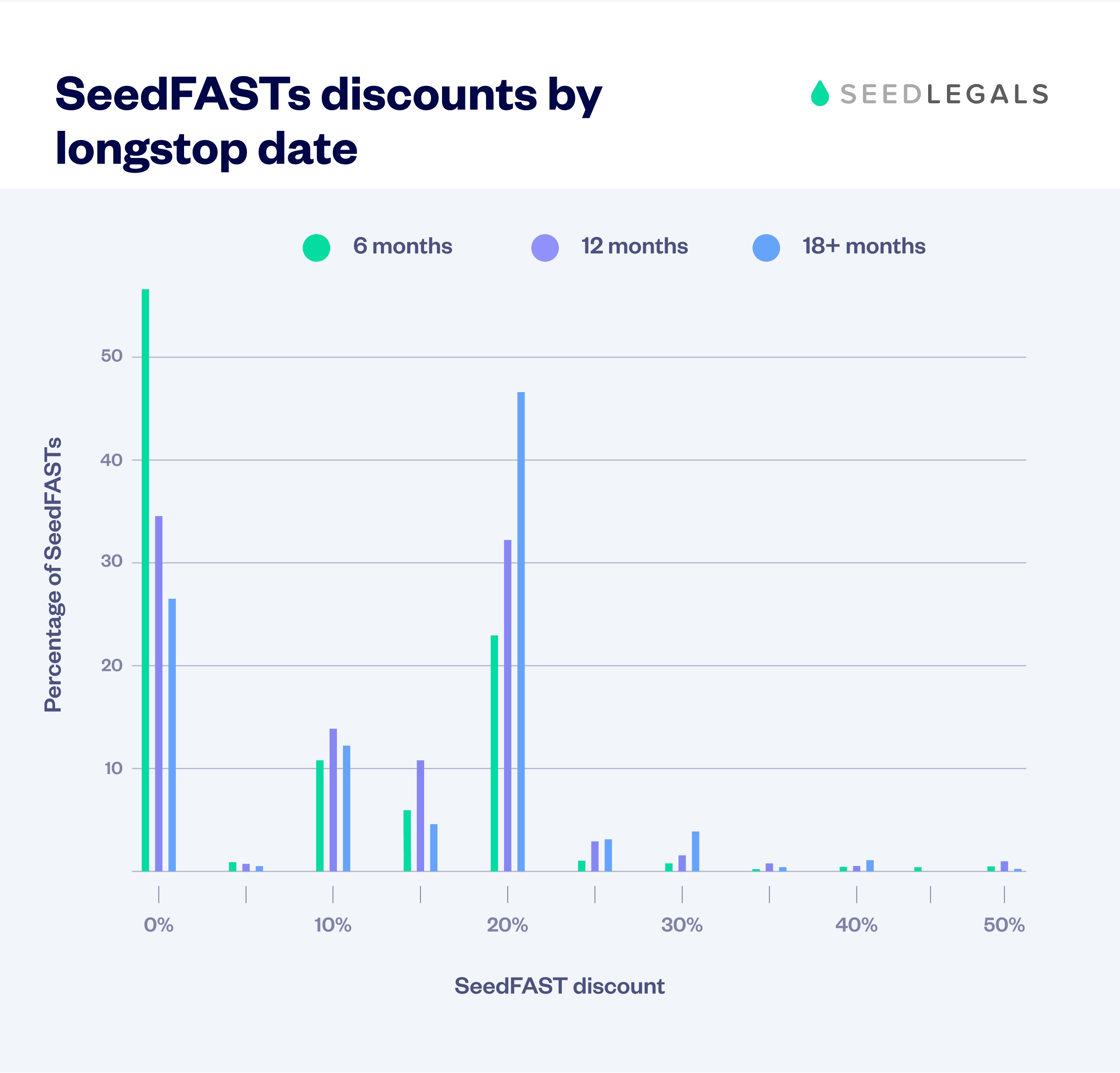 Seedfast Discount By Longstop Date