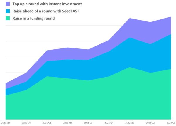 SeedFAST Is The New Seed Round