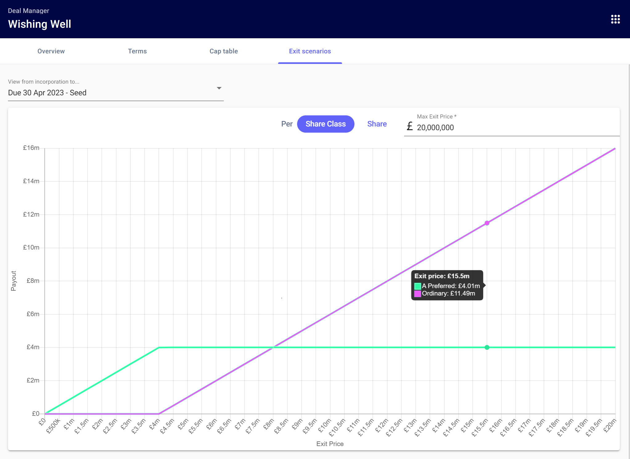 Deal Manager Exit Scenario Model