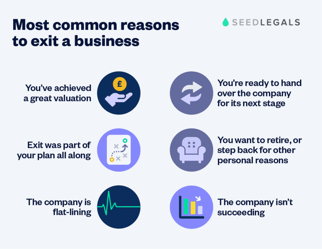 Exit strategy: what it is and why you need one | SeedLegals