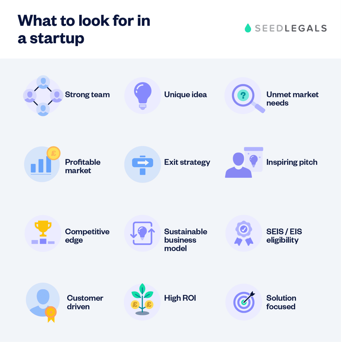 How to invest in startups: step-by-step guide | SeedLegals