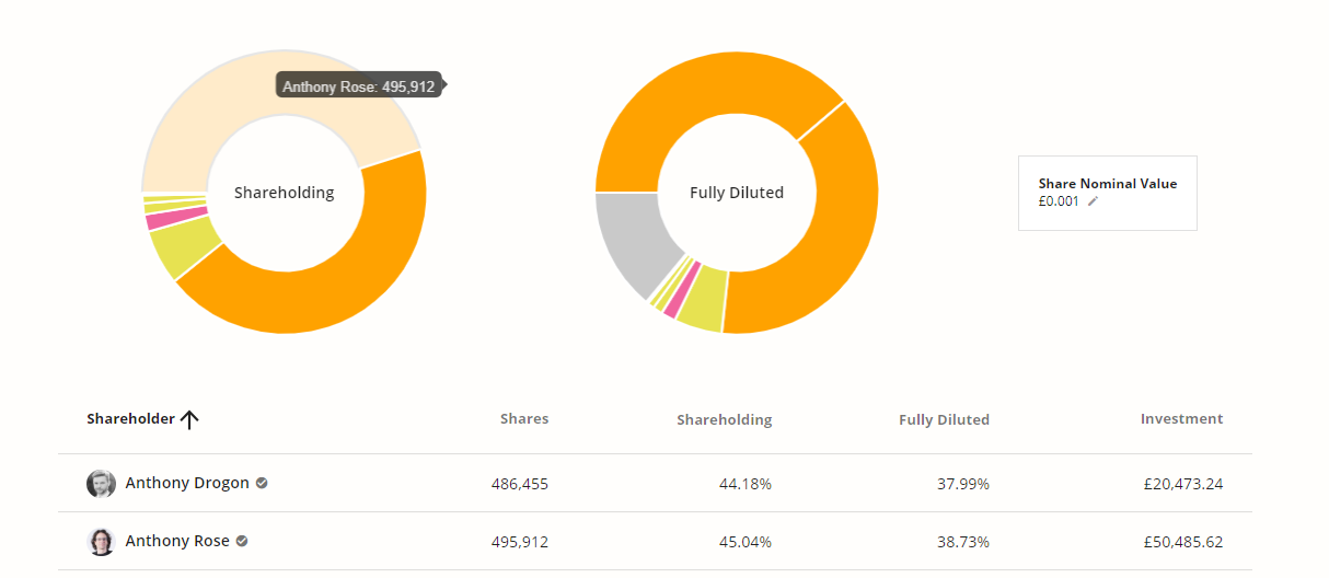 5c092ebc8aad60df87106e20 Cap Table