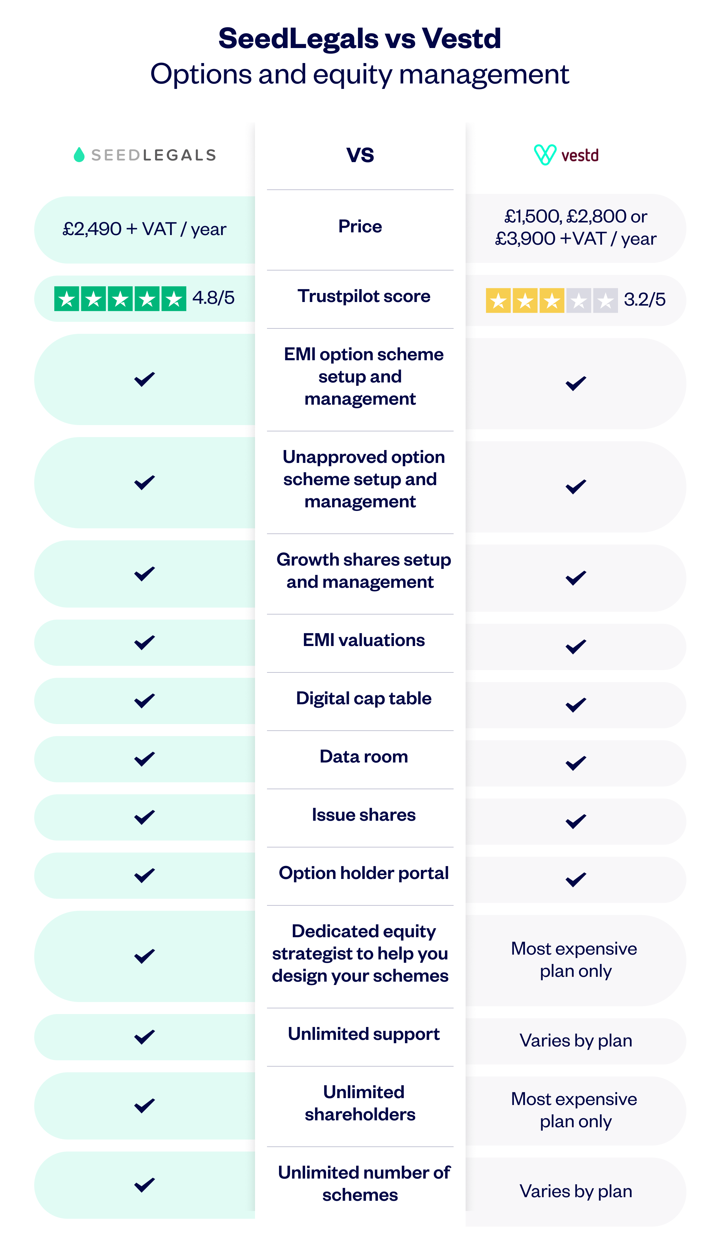 Seedlegalsvsvestd Comparisonchart Options