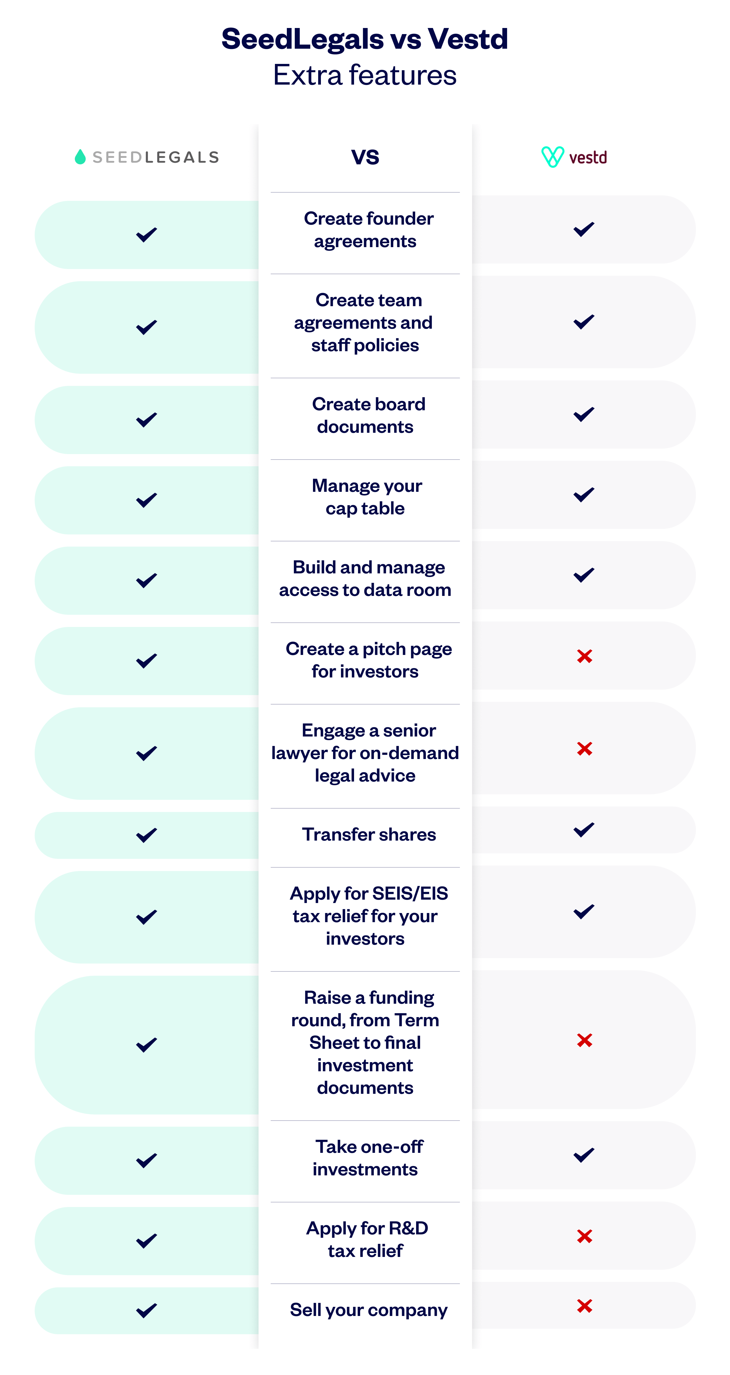 Seedlegalsvsvestd Comparisonchart Support 1