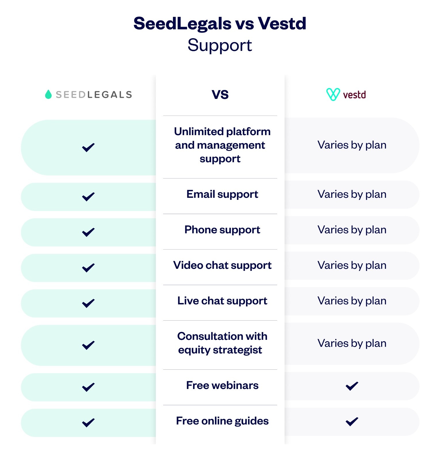 Seedlegalsvsvestd Comparisonchart Support