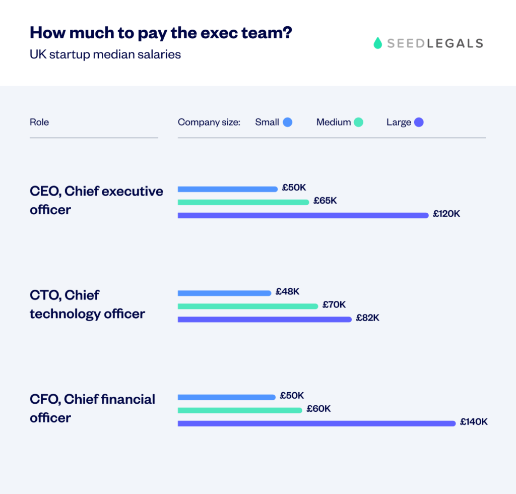 uk-startup-salaries-revealed-seedlegals