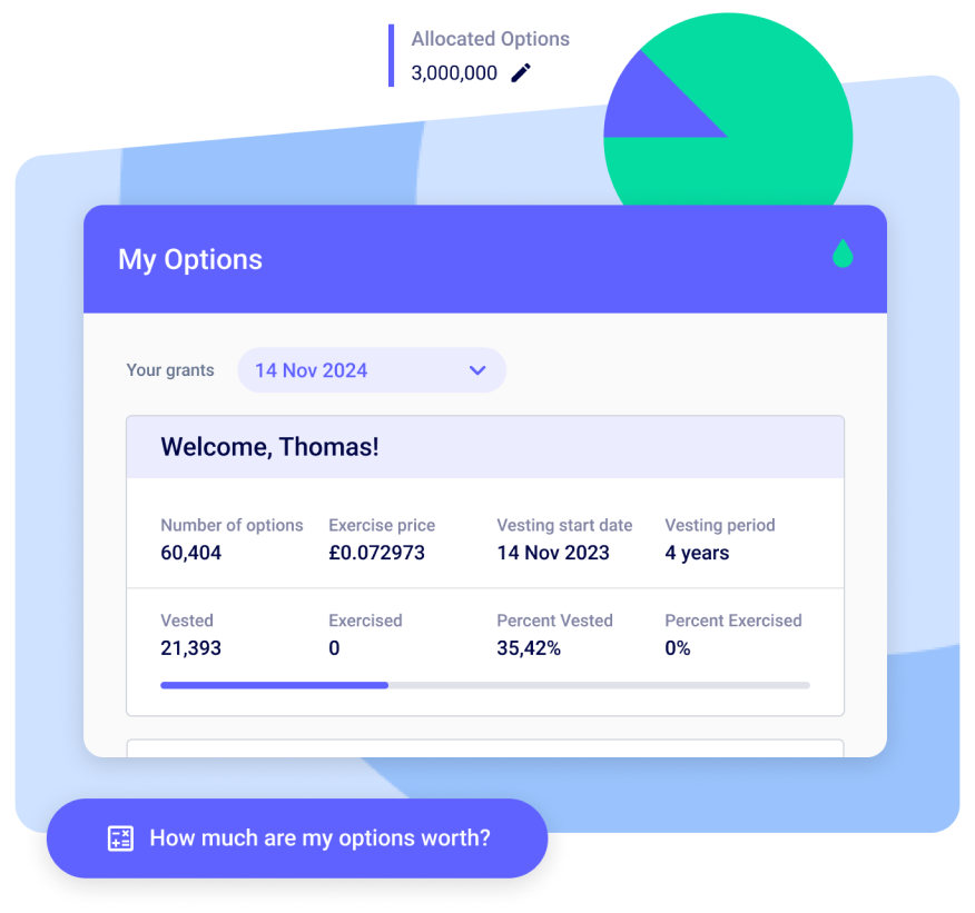 Options Reward Your Team New Image