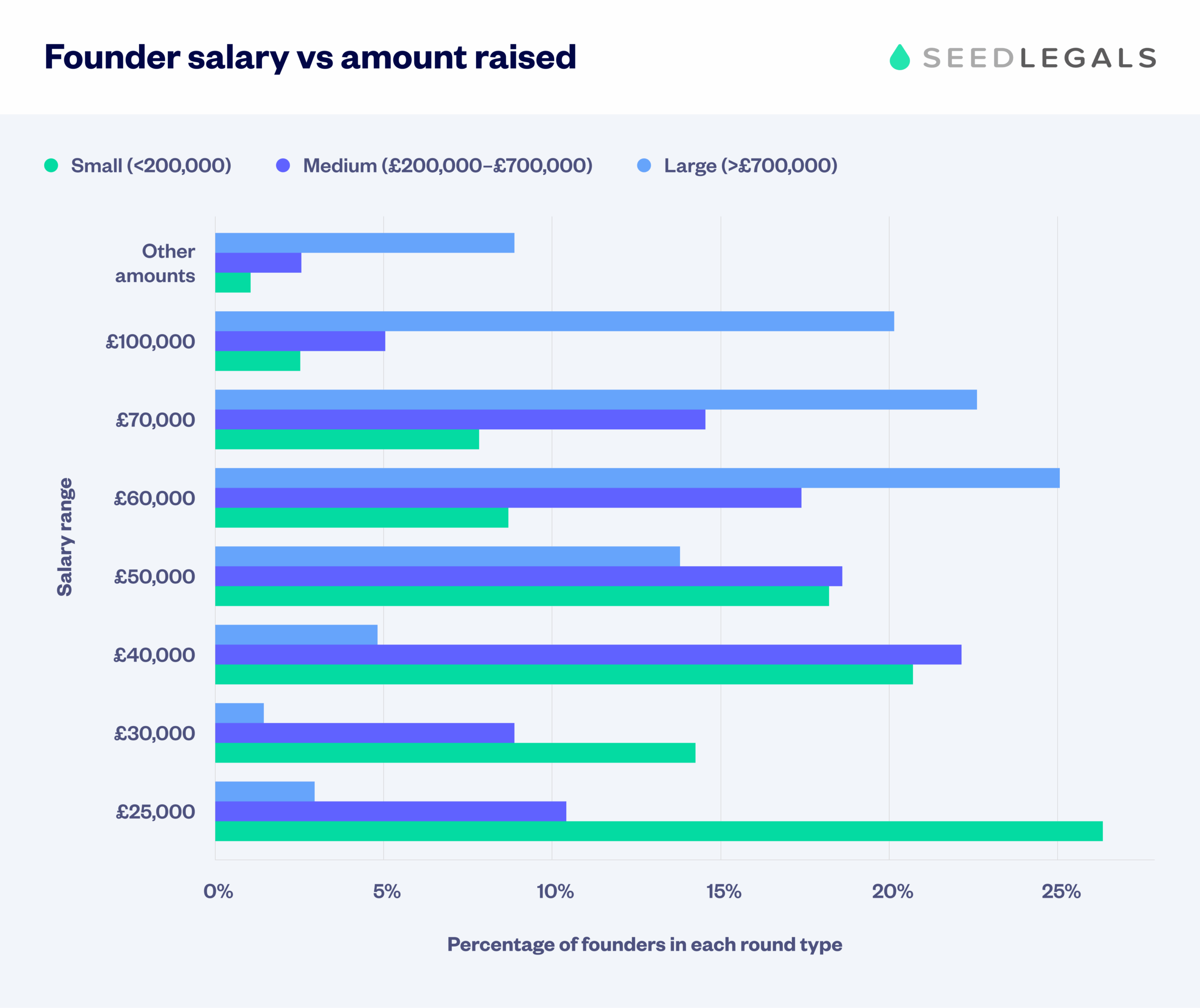 Founder Salary Distribution