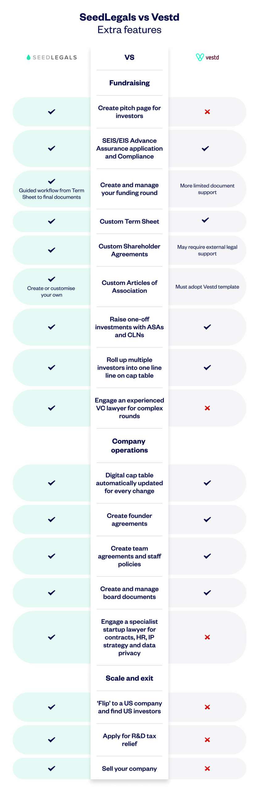 Sl Vs Vestd Funding And Others