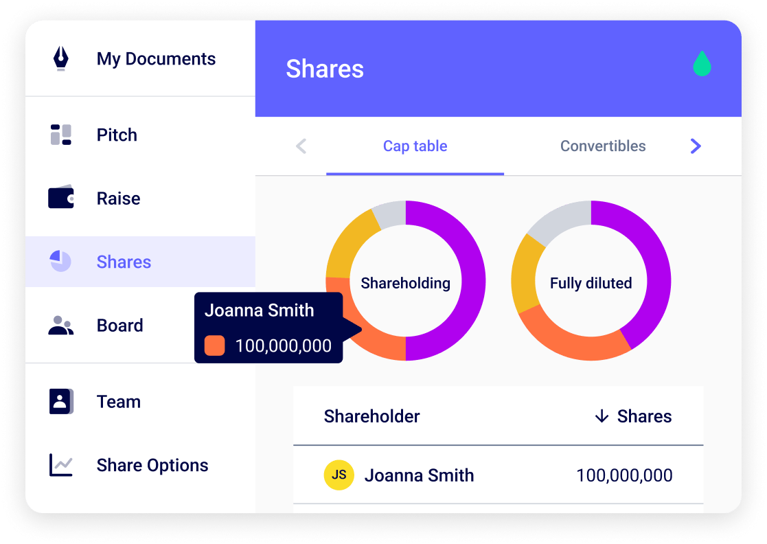 Dashboard Interface
