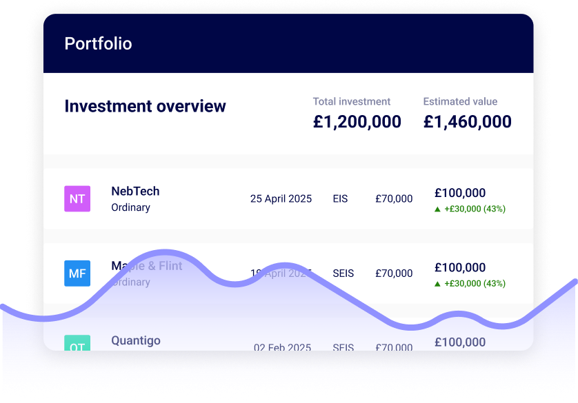 Seedlegals For Investors