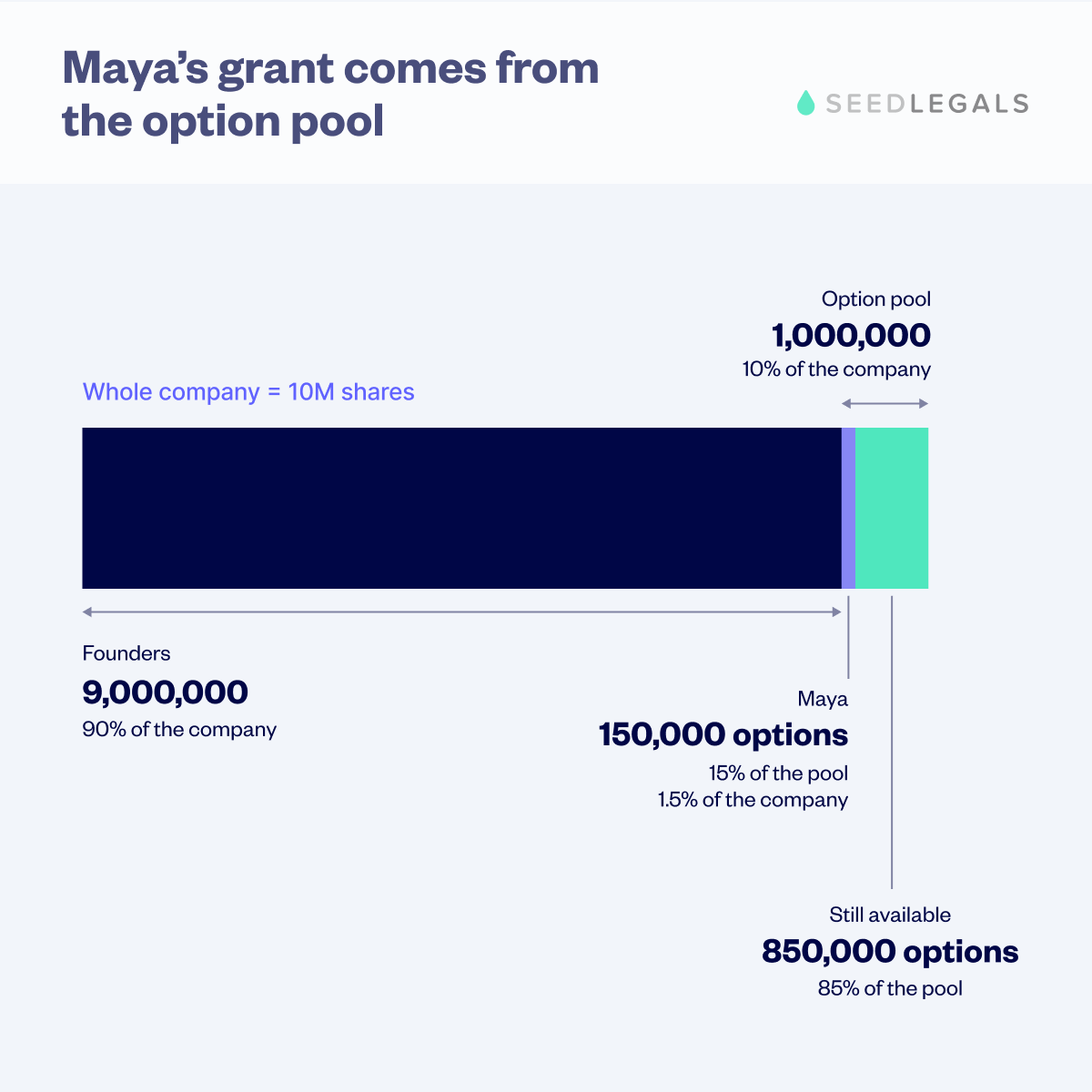 Mayas Grant